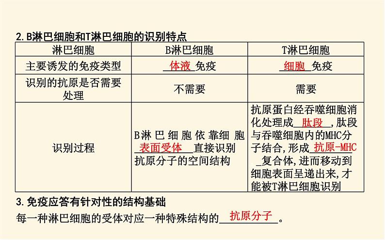浙科版(2019)高中生物选择性必修1第四章第三节人体通过特异性免疫对抗病原体课件06