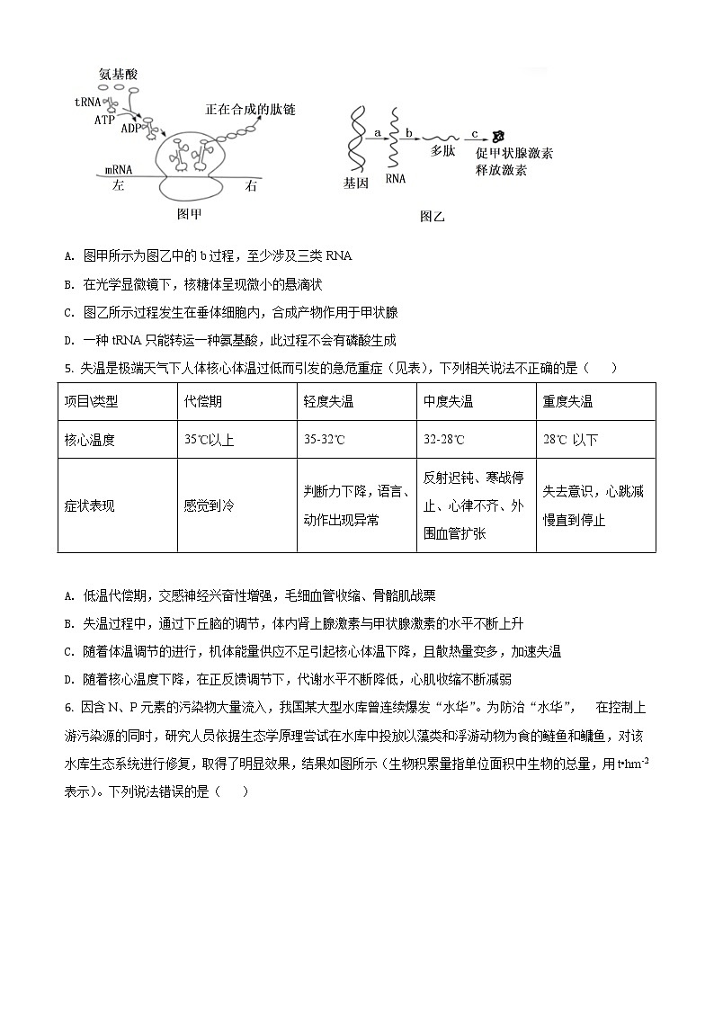 2022届天津市河东区高三下学期一模试卷生物试题含解析第2页
