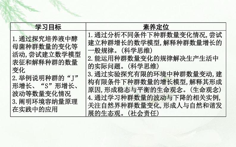 人教版高中生物选择性必修2第1章第2节种群数量的变化课件第2页