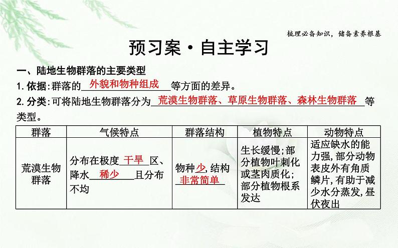 人教版高中生物选择性必修2第2章第2节群落的主要类型课件第4页