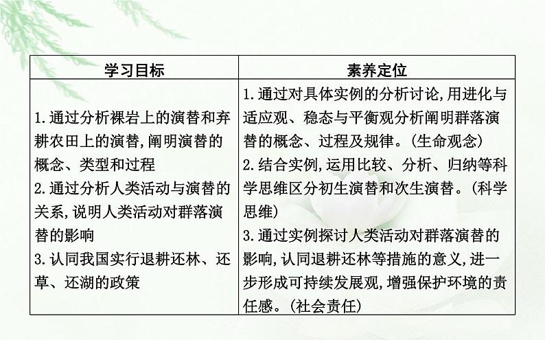 人教版高中生物选择性必修2第2章第3节群落的演替课件第2页