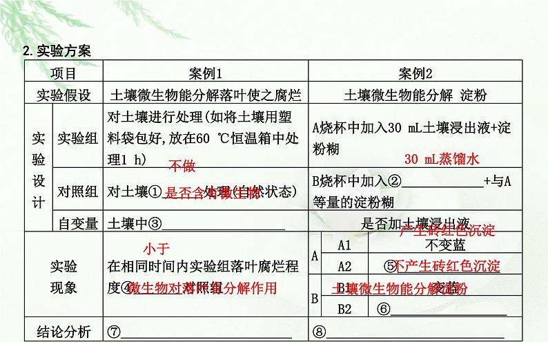 人教版高中生物选择性必修2第3章第3节生态系统的物质循环课件第8页