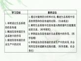 人教版高中生物选择性必修2第3章第4节生态系统的信息传递课件