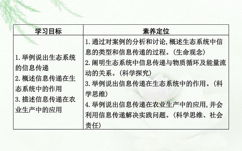 人教版高中生物选择性必修2第3章第4节生态系统的信息传递课件02