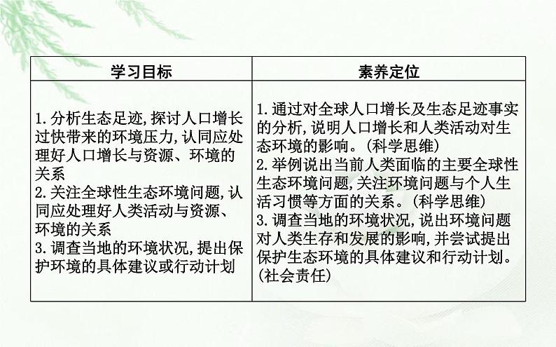 人教版高中生物选择性必修2第4章第1节人类活动对生态环境的影响课件第2页