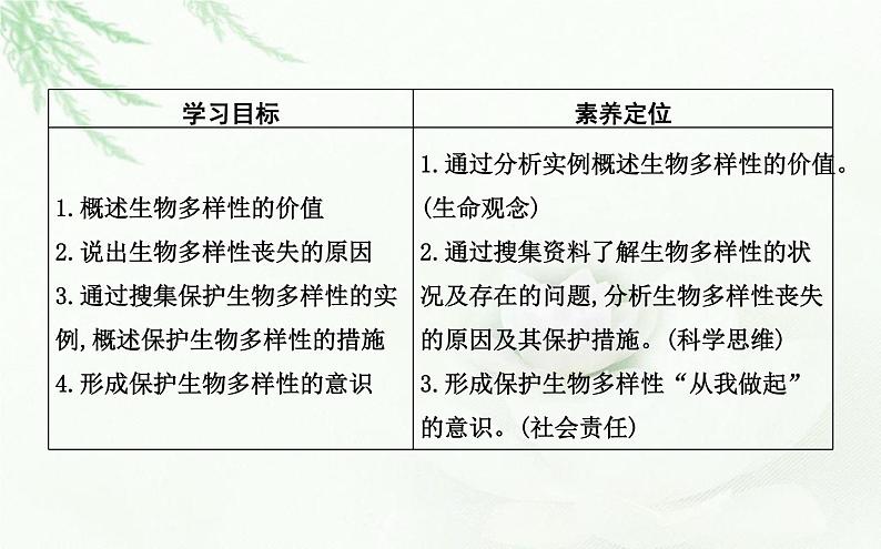 人教版高中生物选择性必修2第4章第2节生物多样性及其保护课件第2页