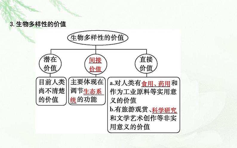 人教版高中生物选择性必修2第4章第2节生物多样性及其保护课件第5页