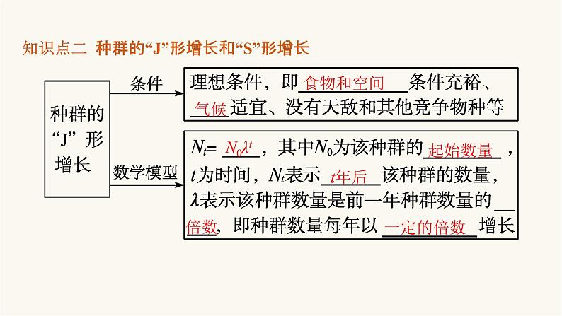 人教版高中生物选择性必修2种群数量的变化课件第8页