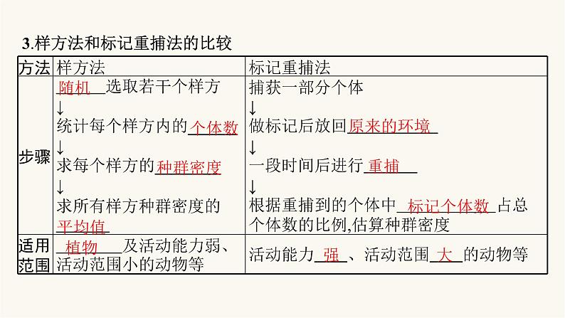 人教版高中生物选择性必修2种群的数量特征课件第7页