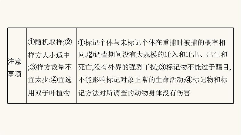 人教版高中生物选择性必修2种群的数量特征课件第8页