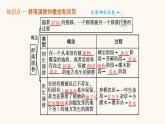 人教版高中生物选择性必修2群落的演替课件