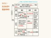 人教版高中生物选择性必修2生态系统的信息传递课件