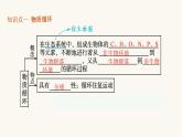 人教版高中生物选择性必修2生态系统的物质循环课件