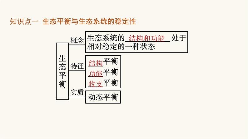 人教版高中生物选择性必修2生态系统的稳定性课件05
