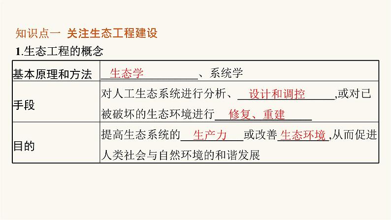 人教版高中生物选择性必修2生态工程课件05