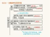 人教版高中生物选择性必修2生物多样性及其保护课件