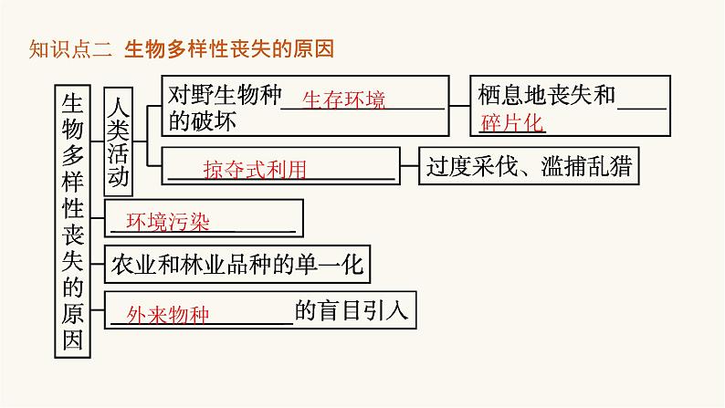 人教版高中生物选择性必修2生物多样性及其保护课件07