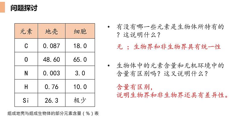 2.1细胞中的元素和化合物课件-2022-2023学年高一上学期生物人教版（2019）必修1第5页