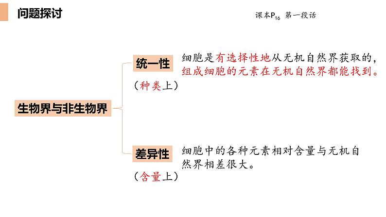 2.1细胞中的元素和化合物课件-2022-2023学年高一上学期生物人教版（2019）必修1第6页