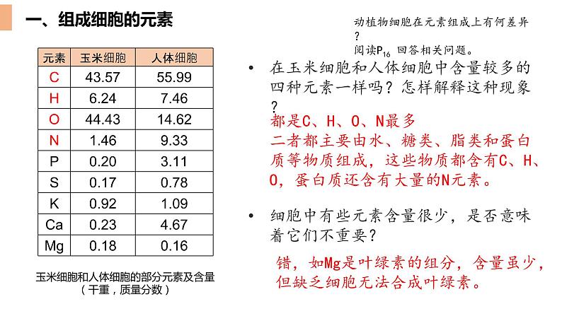 2.1细胞中的元素和化合物课件-2022-2023学年高一上学期生物人教版（2019）必修1第8页