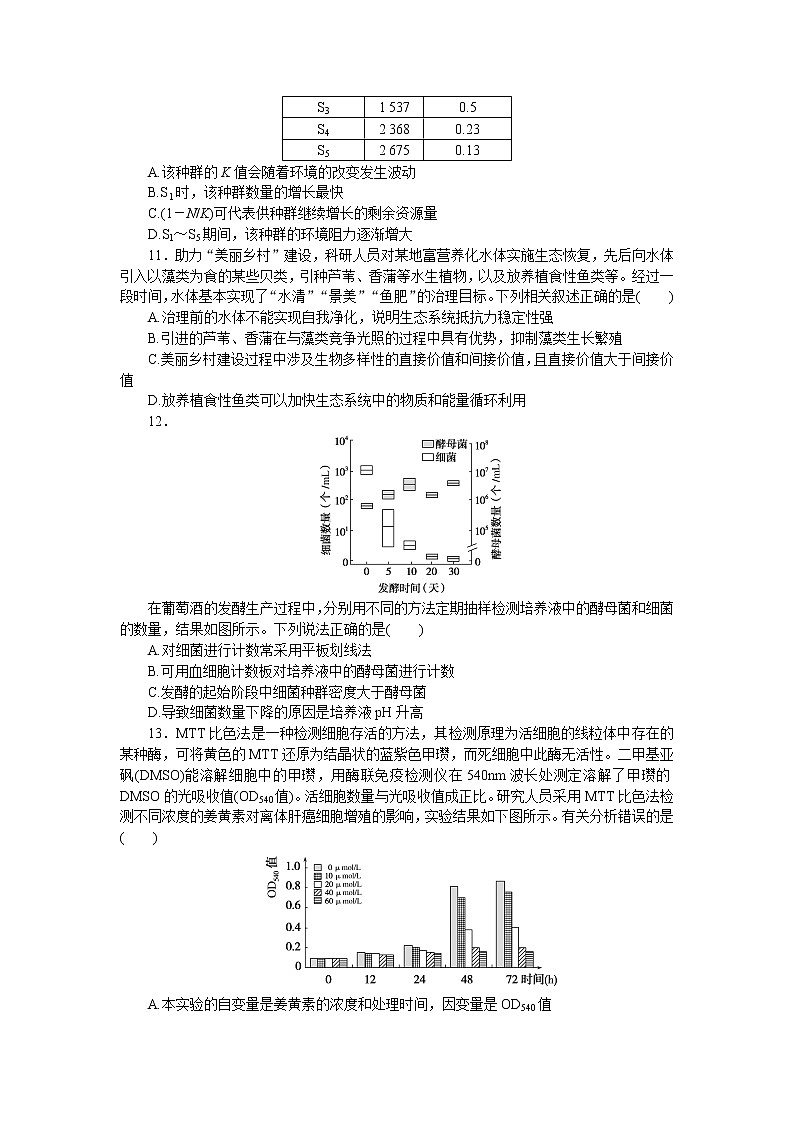 河北版高考生物复习仿真模拟冲刺标准练(二)含答案03