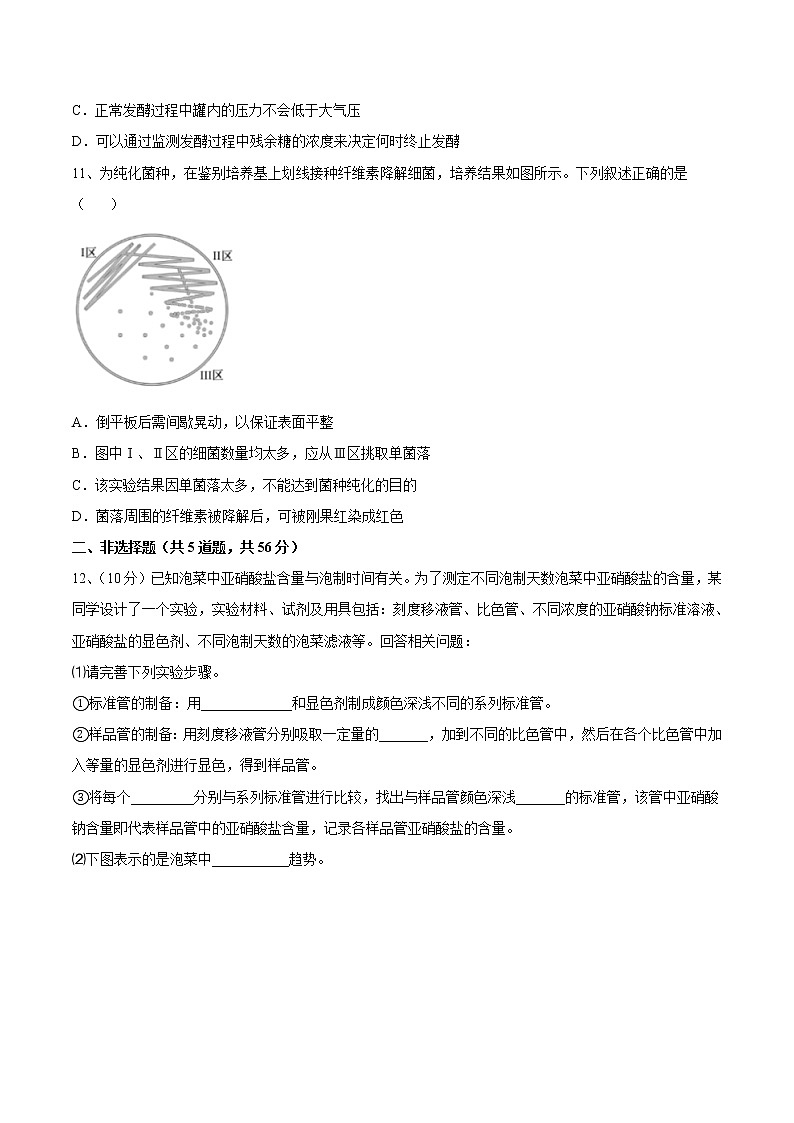 第1章 发酵工程（基础卷）-【章末分层卷】2022-2023学年高二生物同步测试卷（人教版2019选择性必修3）03