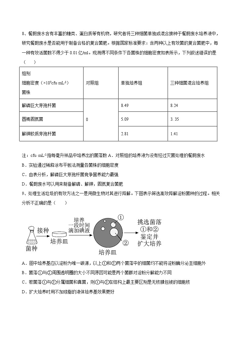 第1章 发酵工程（提升卷）-【章末分层卷】2022-2023学年高二生物同步测试卷（人教版2019选择性必修3）03