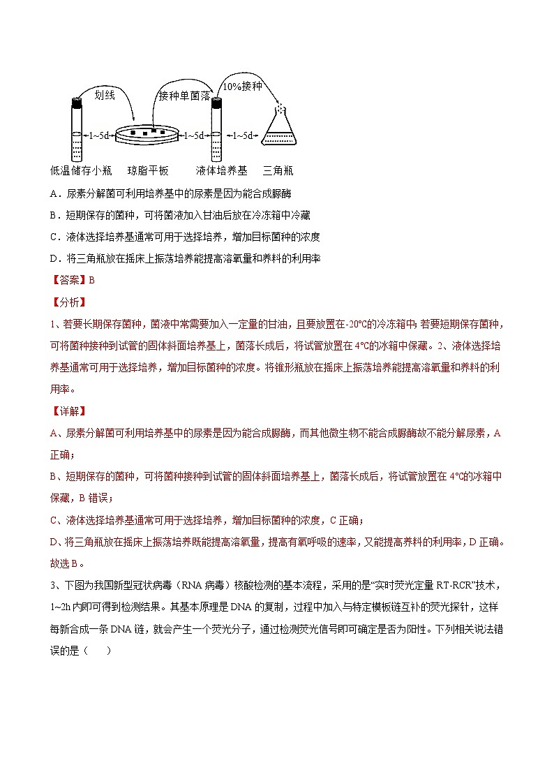 期末测试卷（提升卷）-【章末分层卷】2022-2023学年高二生物同步测试卷（人教版2019选择性必修3）02