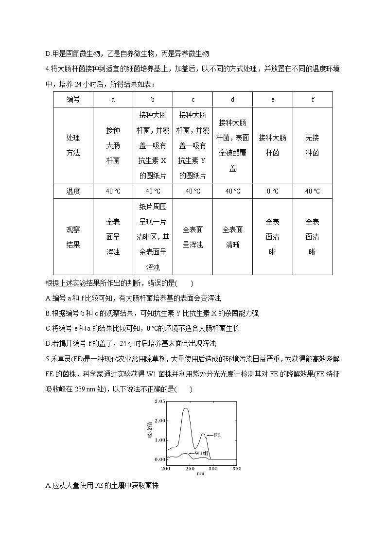 第一单元 发酵工程（能力提升） 高二生物单元测试定心卷（人教版2019选择性必修3）02