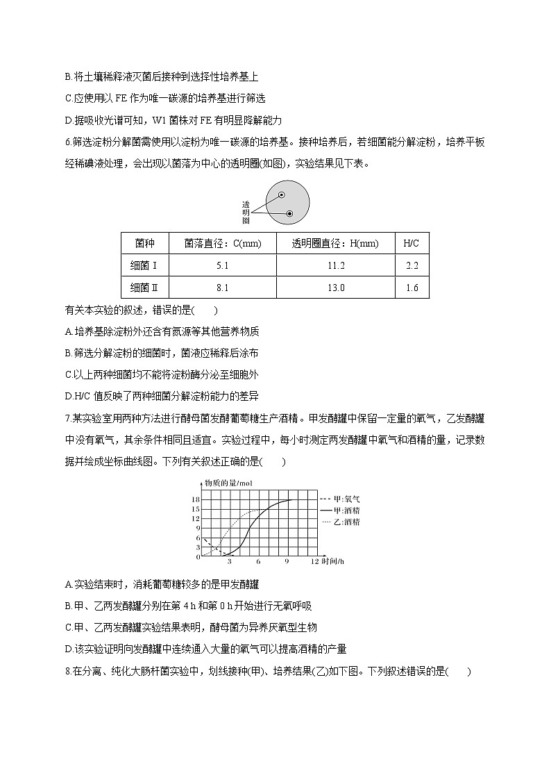 第一单元 发酵工程（能力提升） 高二生物单元测试定心卷（人教版2019选择性必修3）03