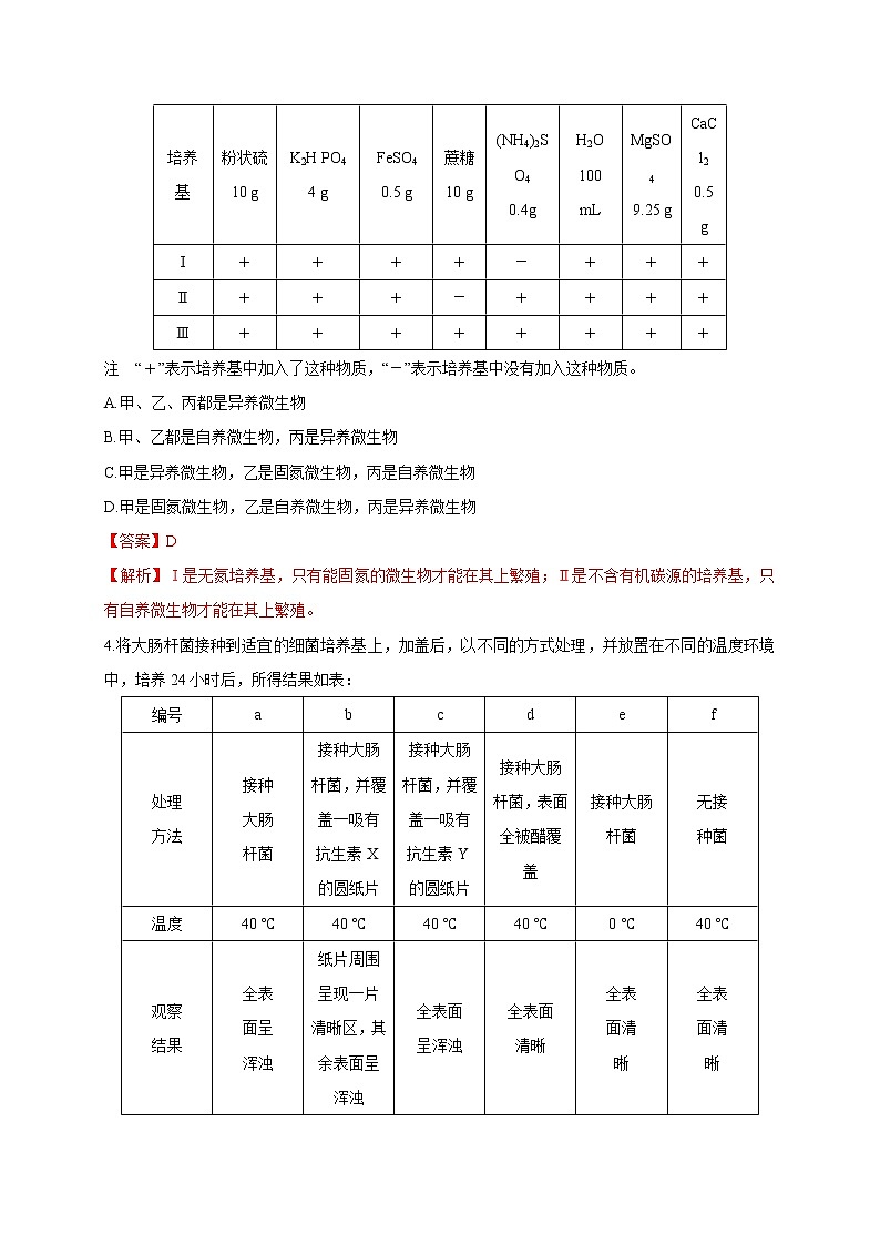 第一单元 发酵工程（能力提升） 高二生物单元测试定心卷（人教版2019选择性必修3）02