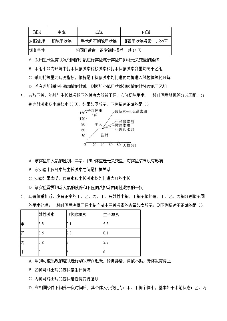 3.1 激素与内分泌系统-2022-2023学年高二生物课后培优练（人教版选择性必修1）03