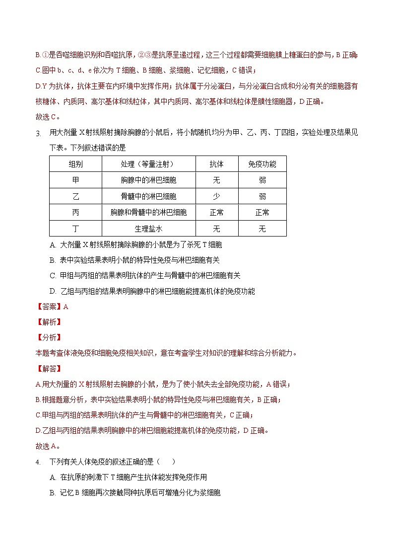 4.2 特异性免疫（一）-2022-2023学年高二生物课后培优练（人教版选择性必修1）02