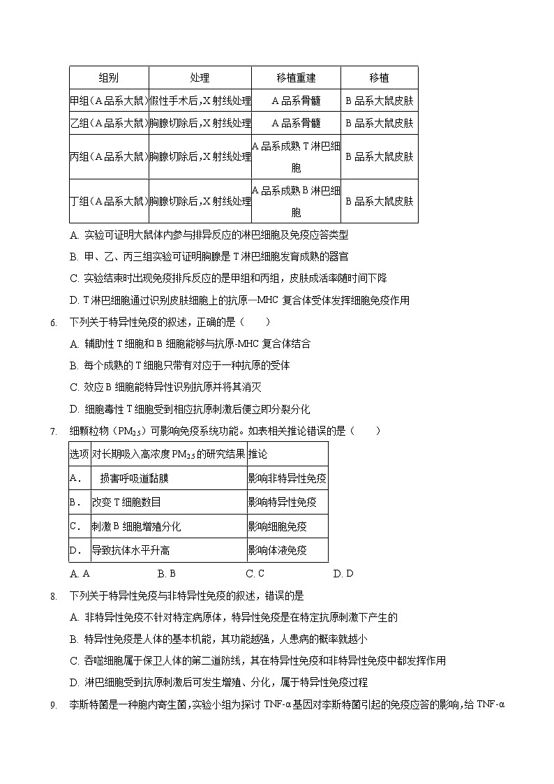 第4章 章末检测-2022-2023学年高二生物课后培优练（人教版选择性必修1）02