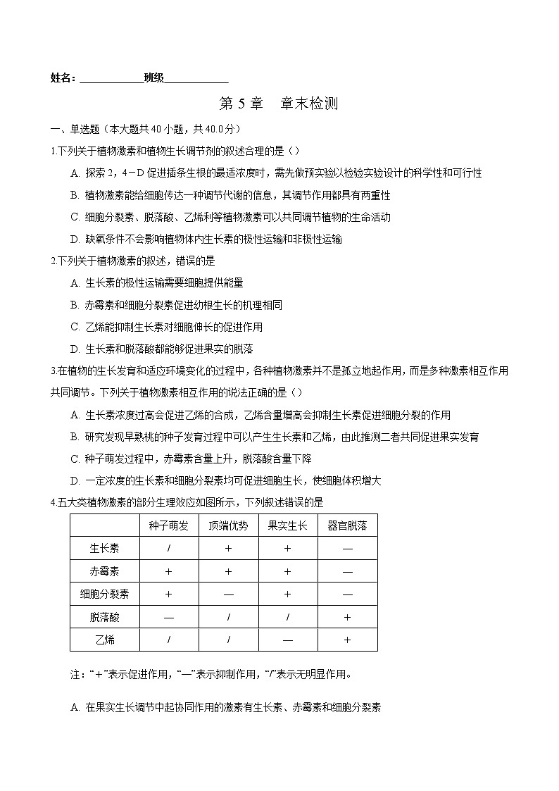 第5章 章末检测-2022-2023学年高二生物课后培优练（人教版选择性必修1）01