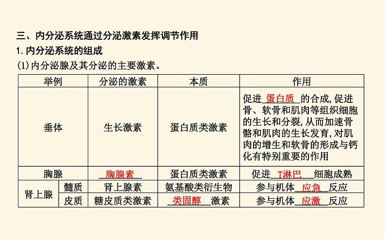 浙科版(2019)高中生物选择性必修1第三章第一节体液调节是通过化学信号实现的调节课件08