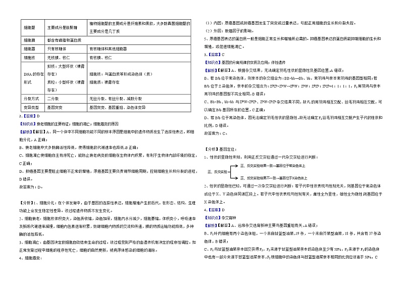 黑龙江省齐齐哈尔市2022届高三三模理综生物试卷解析版03