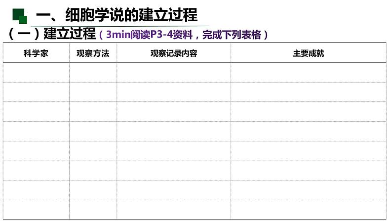 1.1 细胞是生命活动的基本单位-2022-2023学年高一生物同步备课优质课件（人教版2019必修1）06