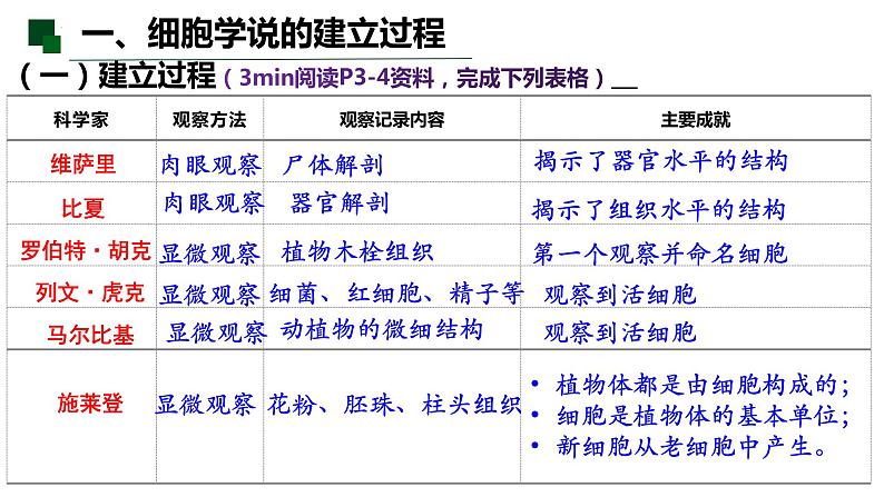 1.1 细胞是生命活动的基本单位-2022-2023学年高一生物同步备课优质课件（人教版2019必修1）07