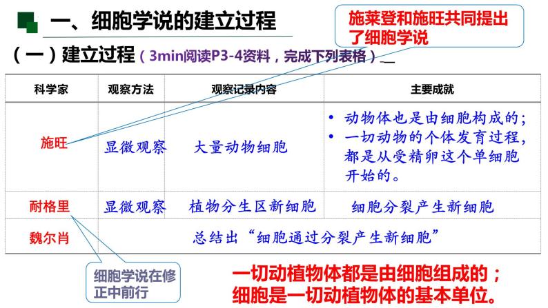 1.1 细胞是生命活动的基本单位-2022-2023学年高一生物同步备课优质课件（人教版2019必修1）08