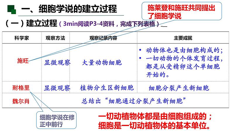 1.1 细胞是生命活动的基本单位-2022-2023学年高一生物同步备课优质课件（人教版2019必修1）08