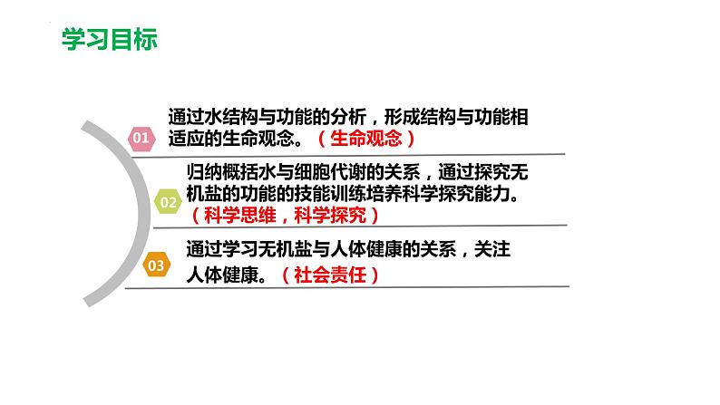 2.2 细胞中的无机物-2022-2023学年高一生物同步备课优质课件（人教版2019必修1）02