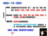 3.2 细胞器之间的分工合作（第一课时）-2022-2023学年高一生物同步备课优质课件（人教版2019必修1）