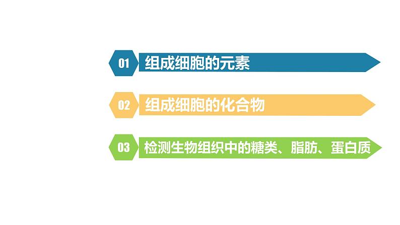 人教版高一生物必修一课件2.1细胞中的元素和化合物02