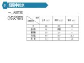 人教版高一生物必修一课件2.2细胞中的无机物