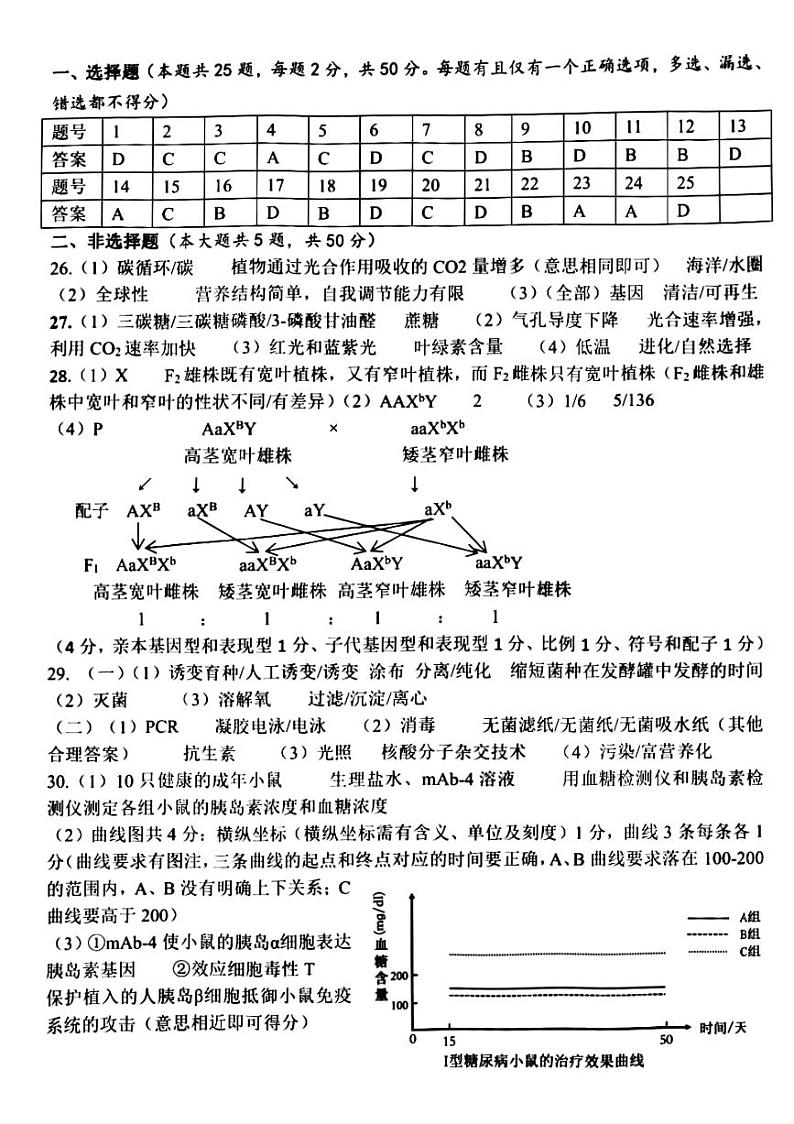 浙江省名校协作体2022-2023学年高三上学期开学考试-生物答案第1页