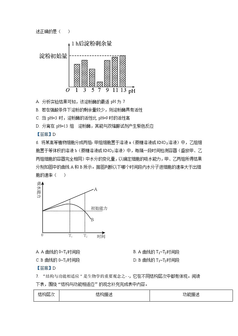 2023遂宁射洪中学―高三上学期入学考试生物试题含答案02
