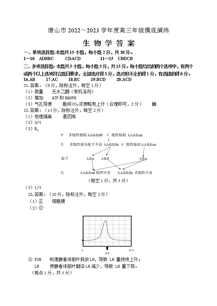 河北省唐山市2023届高三上学期摸底考试  生物 PDF版含答案01