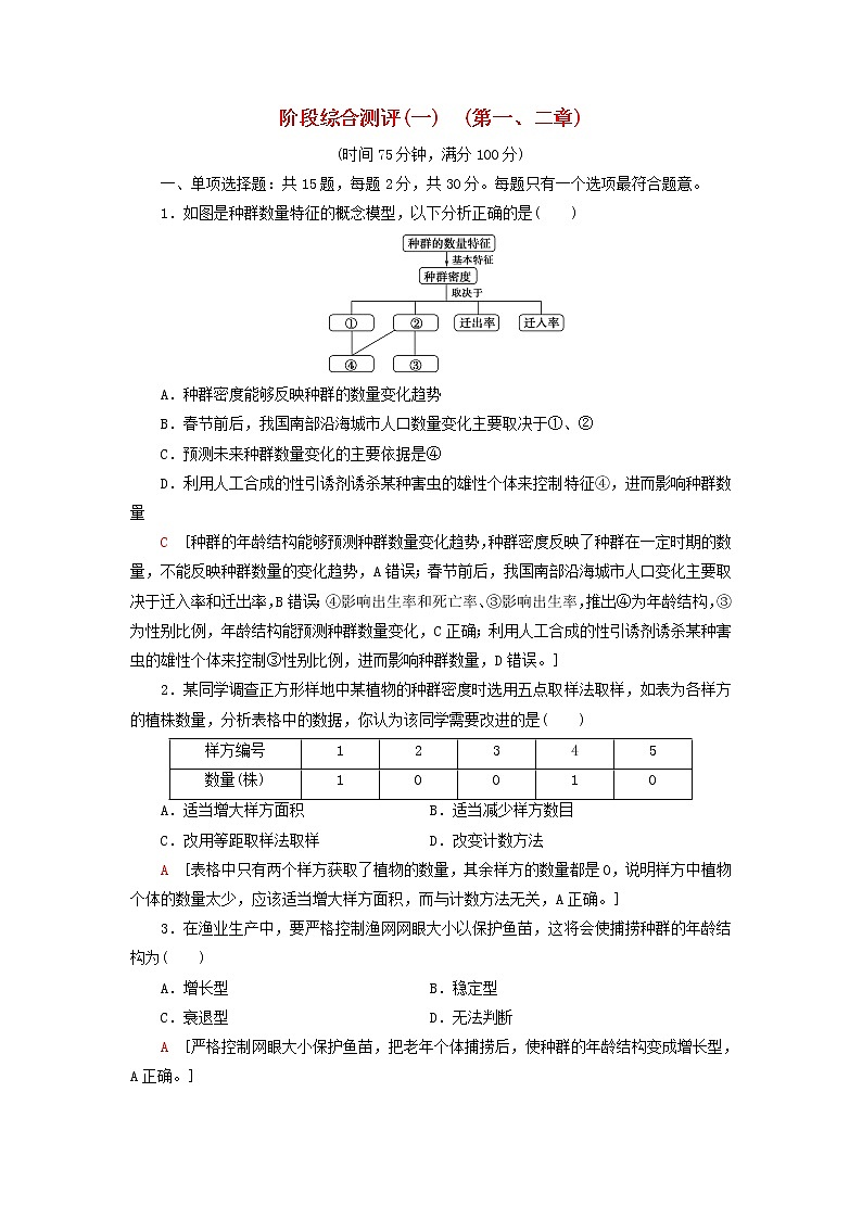 新教材高中生物苏教版选择性必修2第1章种群第2章群落阶段综合测评第1页