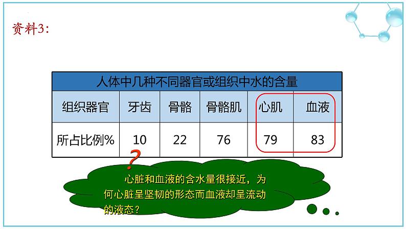 2.2细胞中的无机物课件第8页